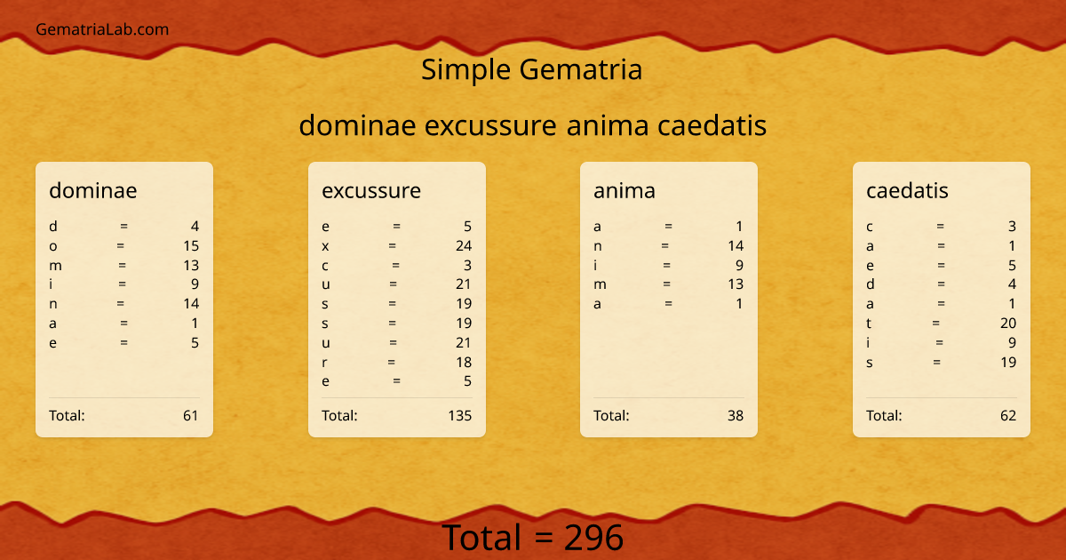 dominae excussure anima caedatis in simple Gematria